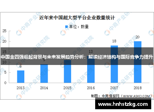 中国金四强崛起背景与未来发展趋势分析：解读经济结构与国际竞争力提升
