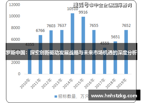 罗斯中国：探索创新驱动发展战略与未来市场机遇的深度分析