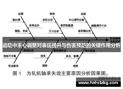 运动中重心调整对表现提升与伤害预防的关键作用分析