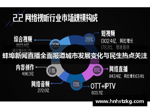 蚌埠新闻直播全面报道城市发展变化与民生热点关注