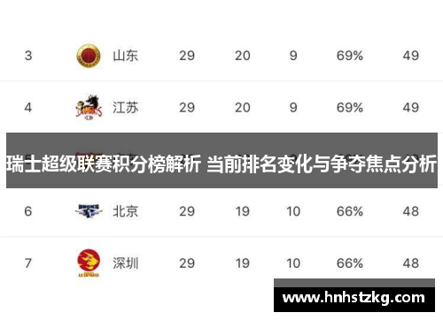 瑞士超级联赛积分榜解析 当前排名变化与争夺焦点分析